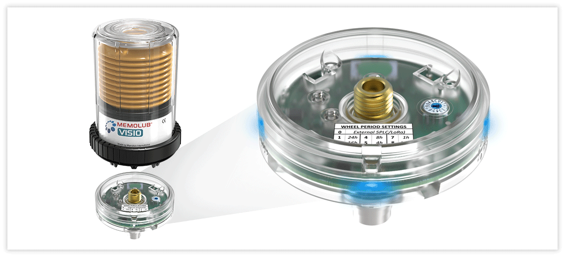MEMOLUB® Visio - LED